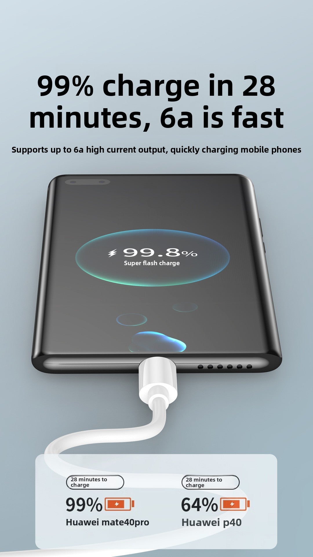 M11 3-in-1 Charging Cable - 6A Fast Charge (iPhone/Android/Type-C)