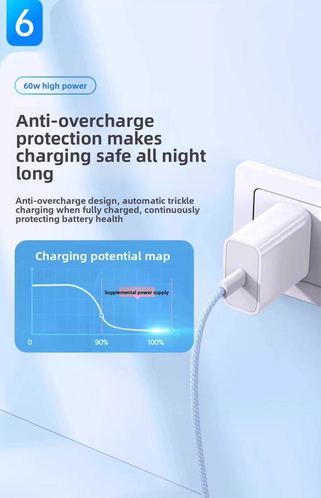 PD60W Fast Charging Cable - Type-C Braided for iPhone 16/15