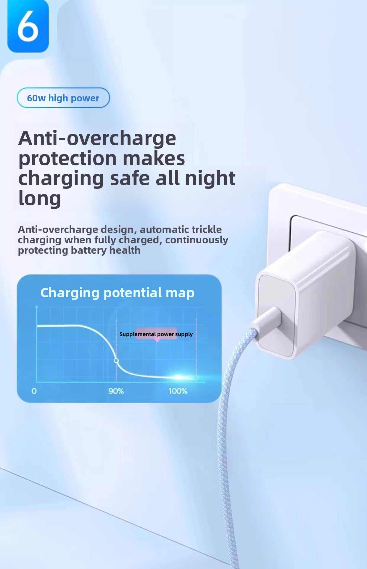 PD60W Fast Charging Cable - Type-C Braided for iPhone 16/15
