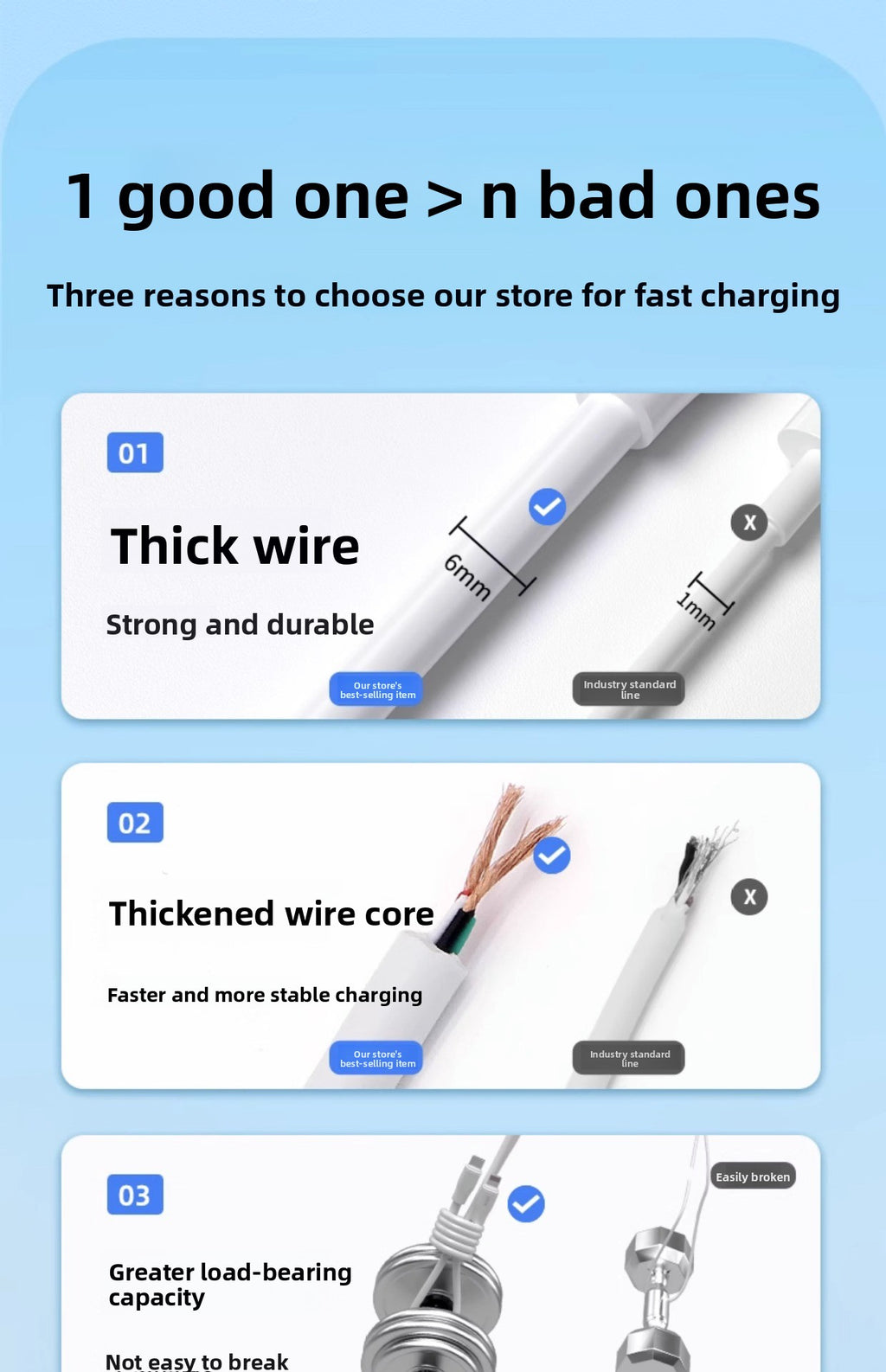 120W Fast Charging Cable for iPhone 14/13/12/11 Pro/XR