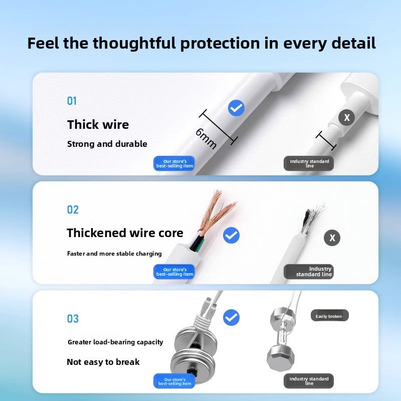 120W Fast Charging Cable for iPhone 14/13/12/11 Pro/XR